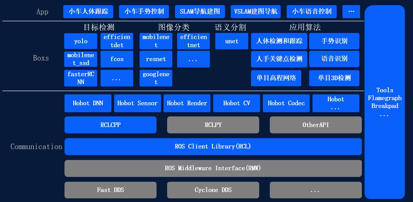 TROS-Diagram