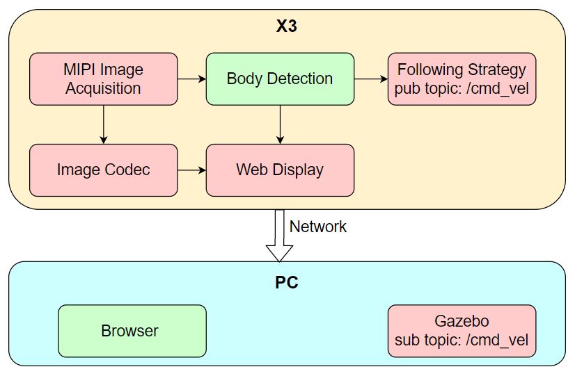 ../_images/body_tracking_workflow.jpg