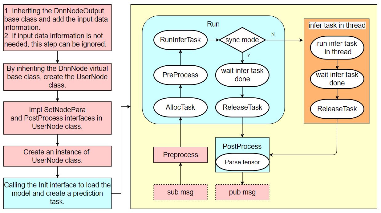 ../../_images/dnnnode_workflow.jpg