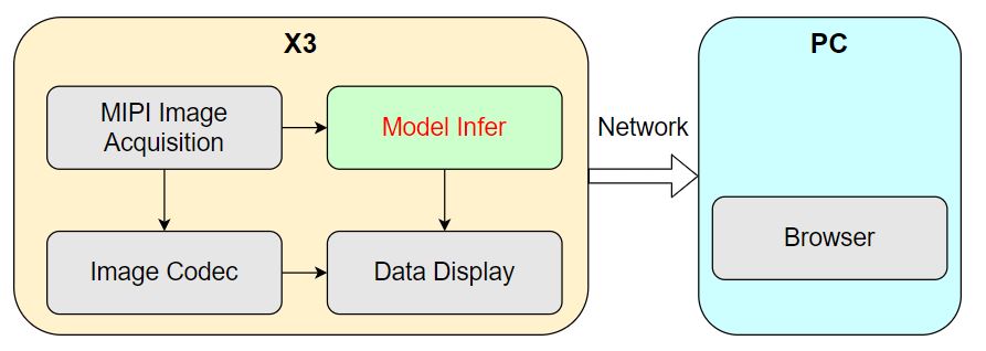 ../../_images/pipeline.jpg