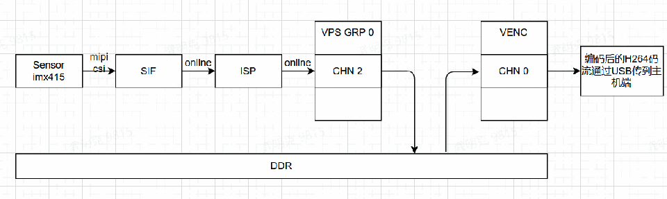 ../../_images/4k_60_usb_pipeline.png