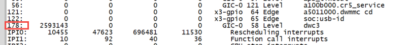 Generated