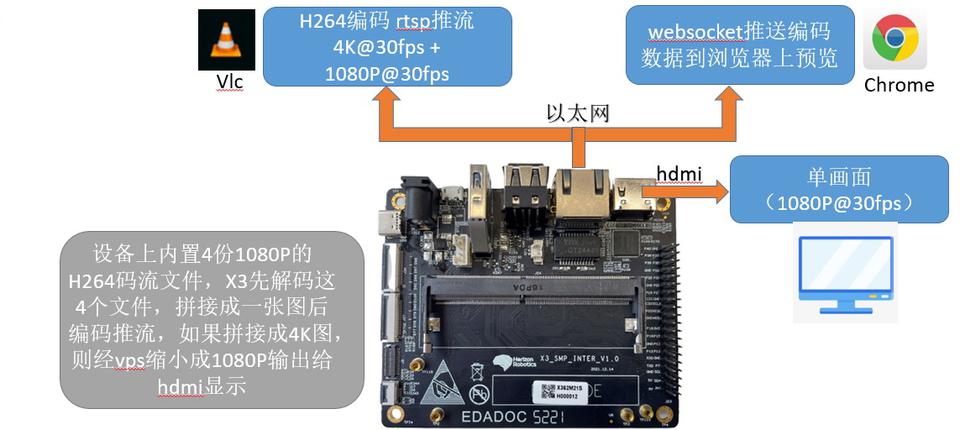ai_box_hardware