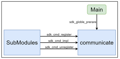 image-20220307211044226