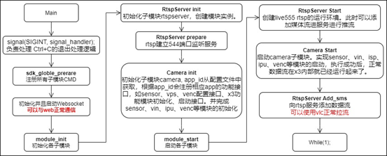 image-20220307211837929
