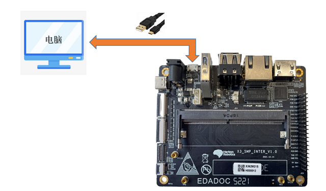 image-USB-MicroUSB