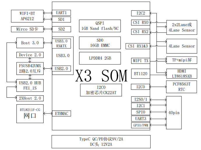 image-X3SDB-Diagram