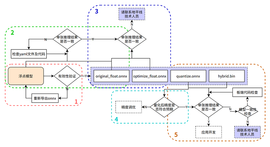 model_accuracy_check