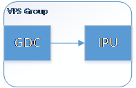 VPS GDC_IPU