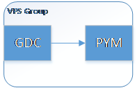 VPS GDC_PYM