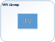 VPS IPU