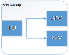 VPS IPU_GDC+PYM