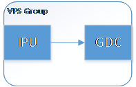 VPS IPU_GDC