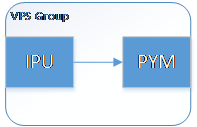 VPS IPU_PYM