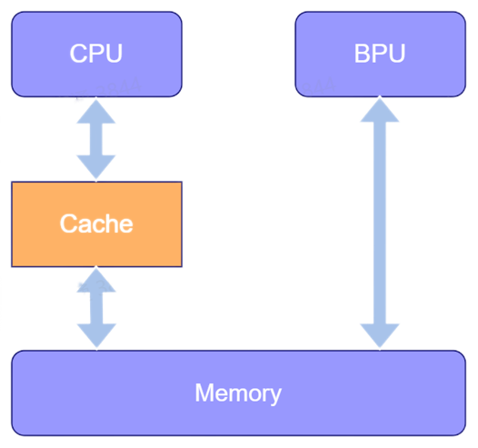 ../../_images/cache_mechanism.png