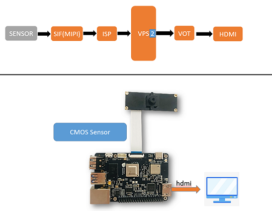 image-vio_to_display