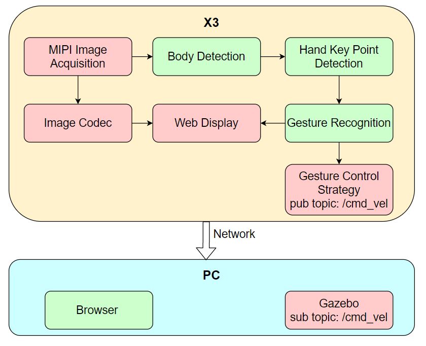 ../_images/gesture_ctrl_workflow.jpg