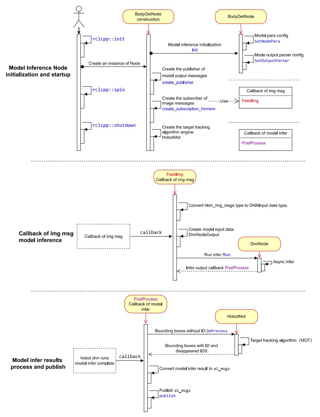 ../../_images/node_architecture.jpg