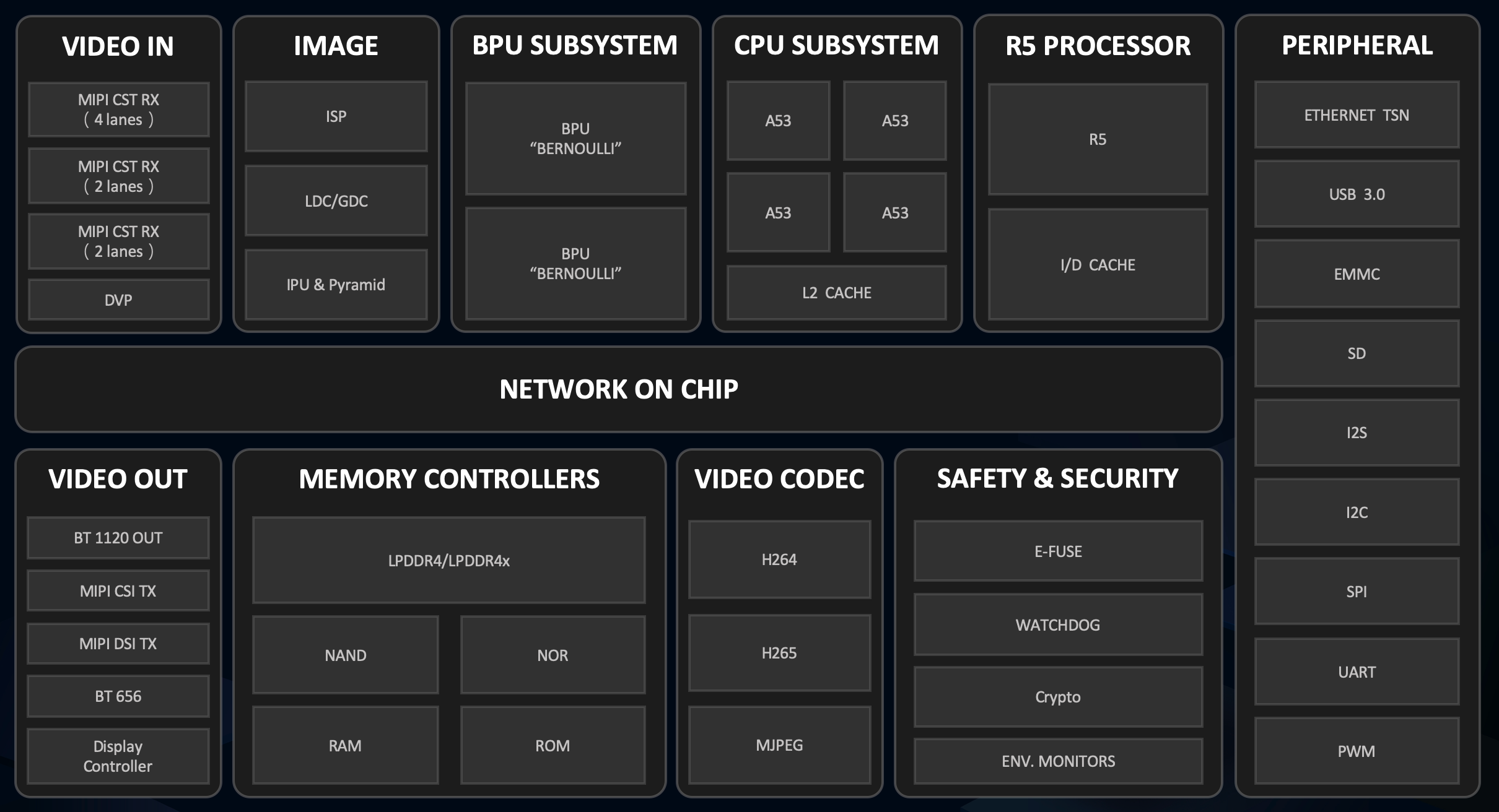 ../_images/soc_chip_block.png