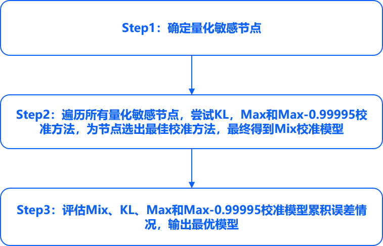 ../../../../_images/faq_mix.png