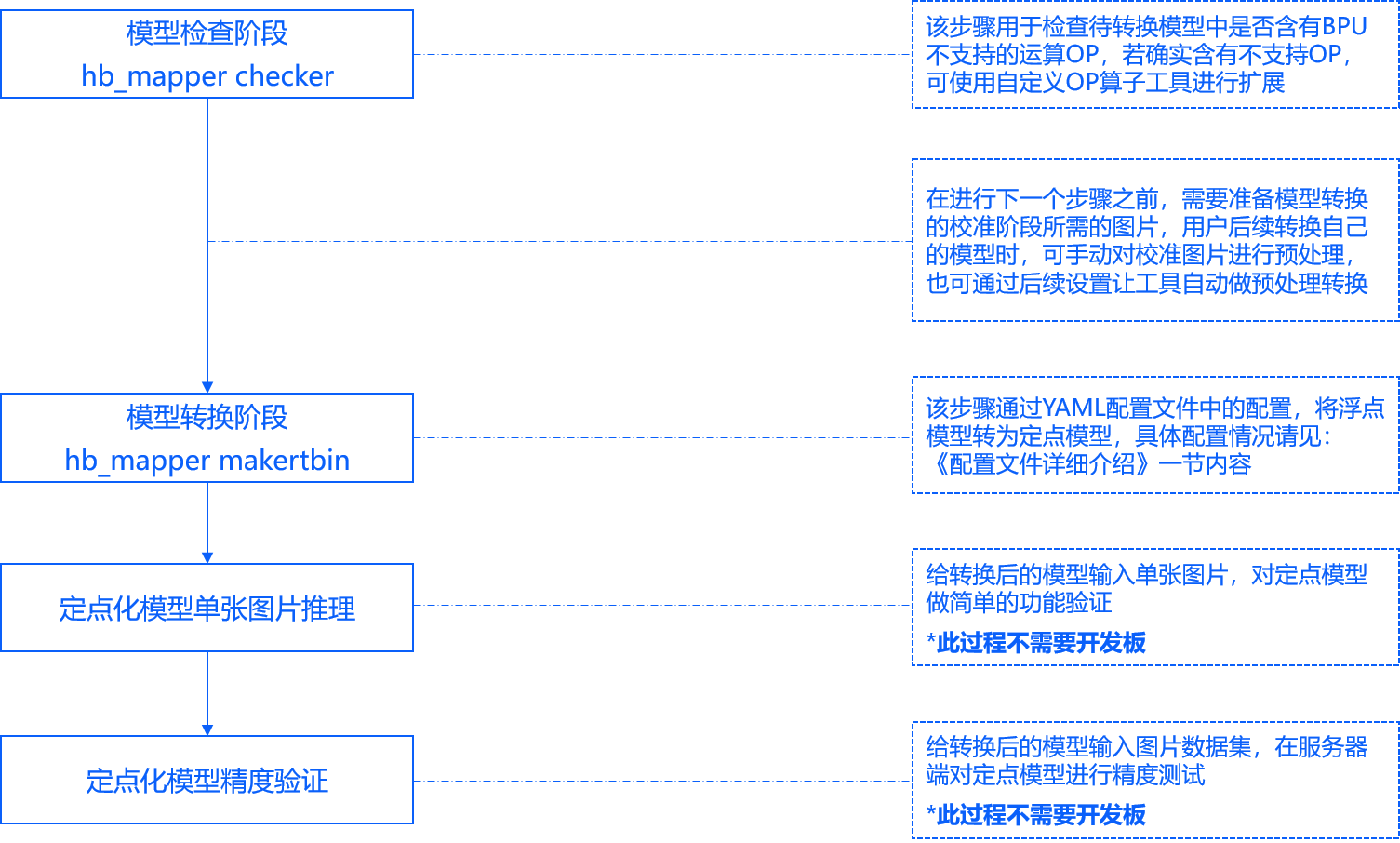 ../../../../_images/hb_mapper_func_description.png