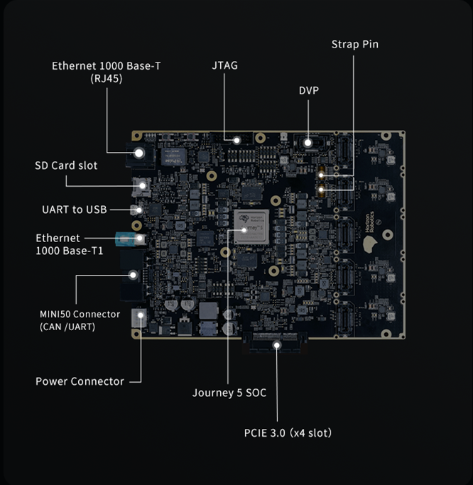 ../../../../_images/j5_board_interface_1.png