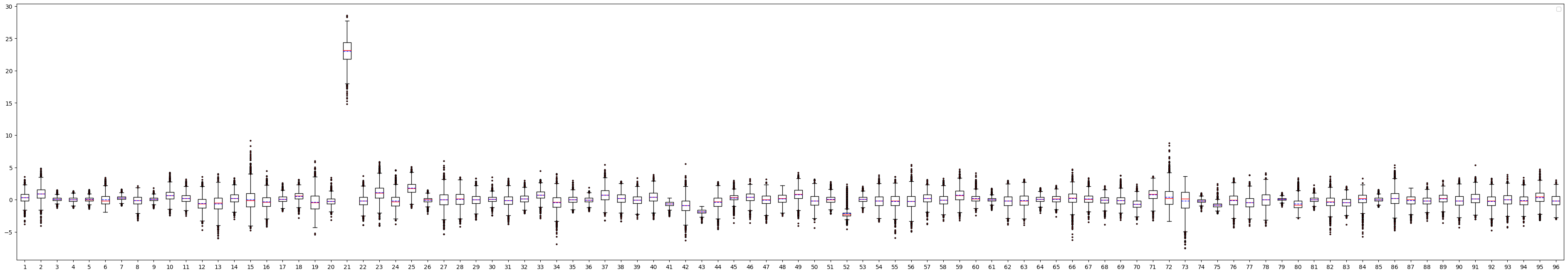 ../../../../_images/box_plot.png