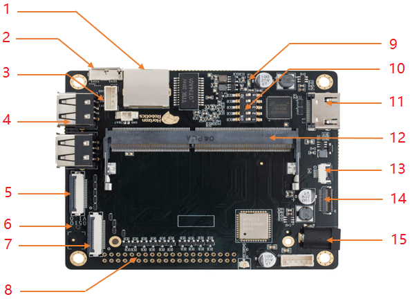 ../../../../_images/development_board_interface_introduction.png