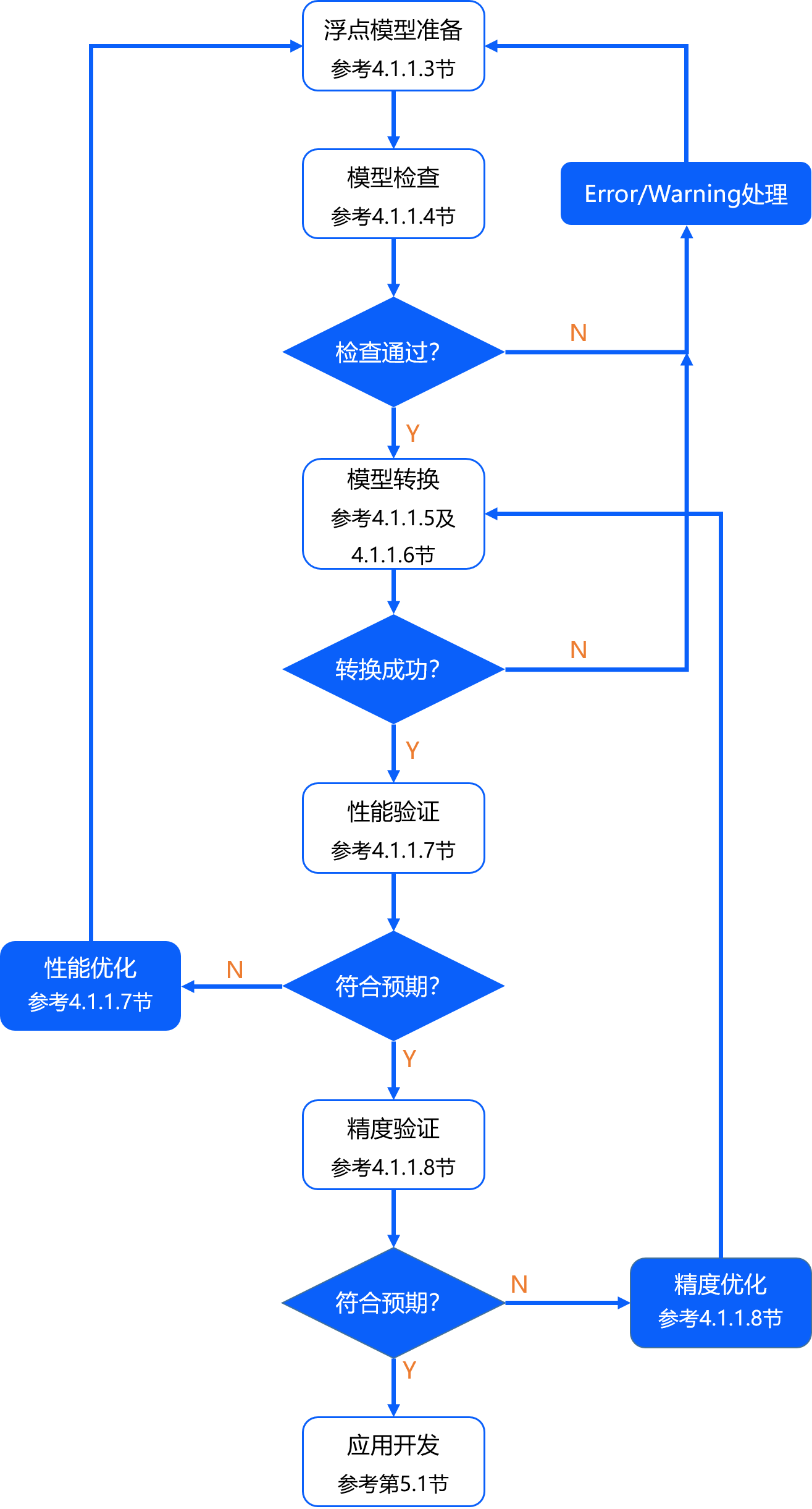 ../../../_images/quickstart.png