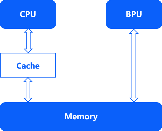 ../../_images/runtime_dev_faq.png