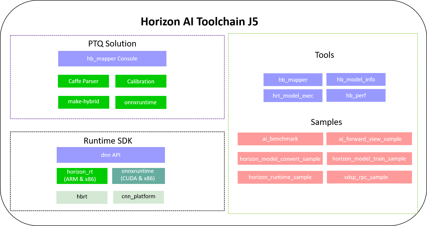 ../../../_images/toolchain_framework.png