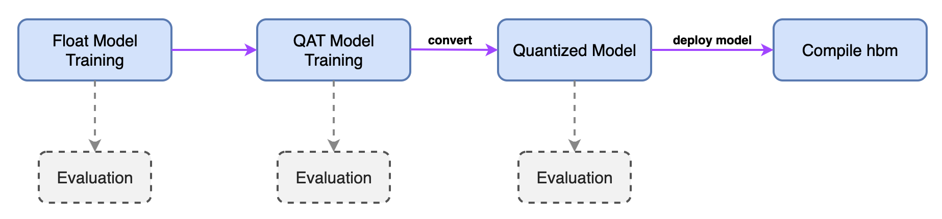 ../../../_images/model_pipeline.png