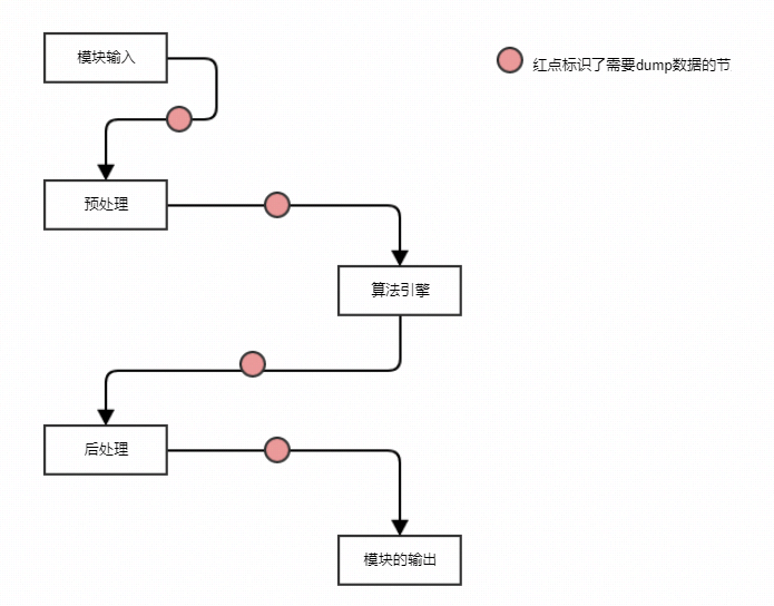 Algorithm-consistency