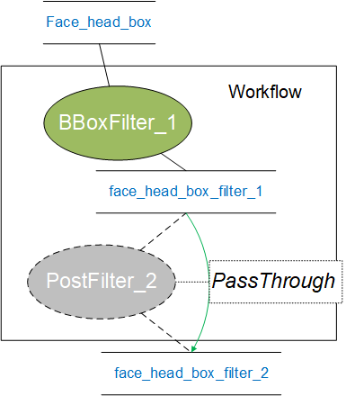 PassThrough-2