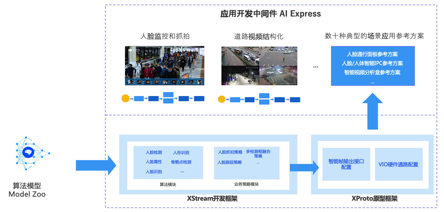 ai-express