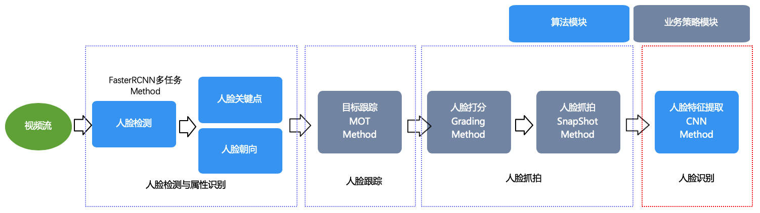 框架