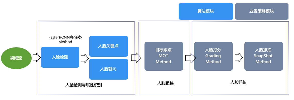 框架