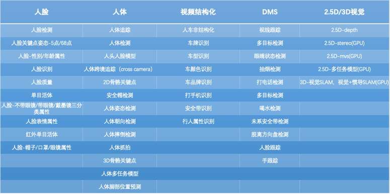 模型仓库
