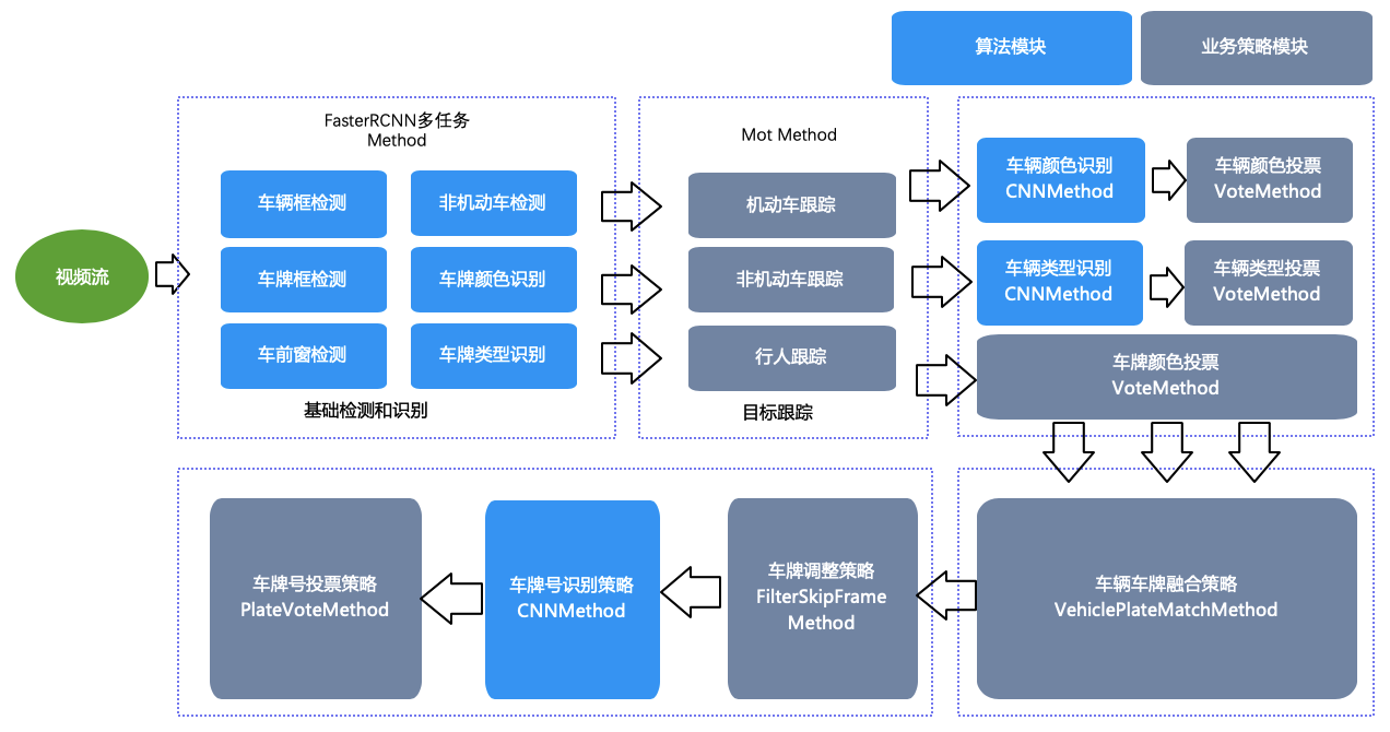 框架