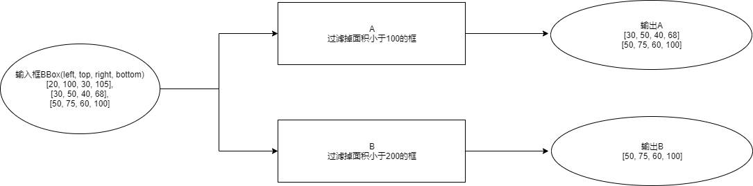 xstream-sample-desc