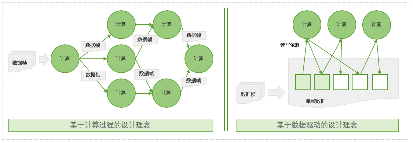 框架