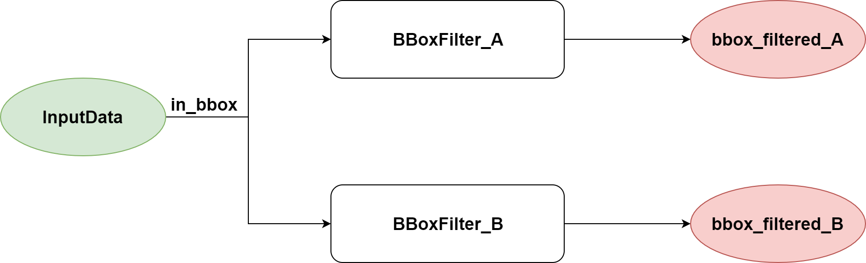 XStream-Workflow-Example