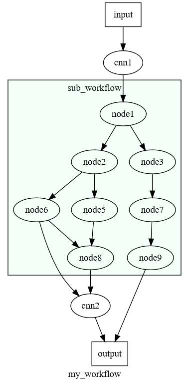 多结点的workflow