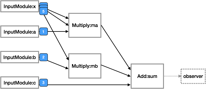 ../_images/MSG_MODULE_RETURN_EVENTS.png