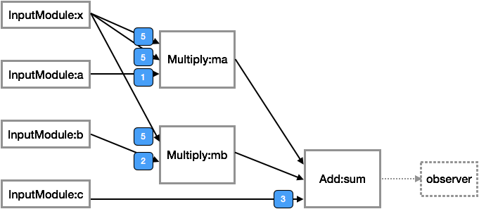 ../_images/processing_method_MSG_MODULE_RETURN.png