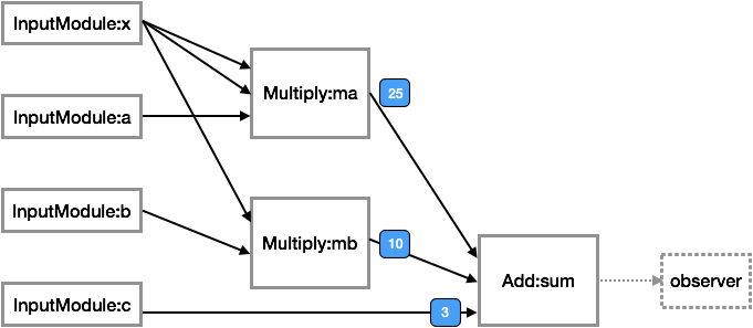 ../_images/workflow_return.png