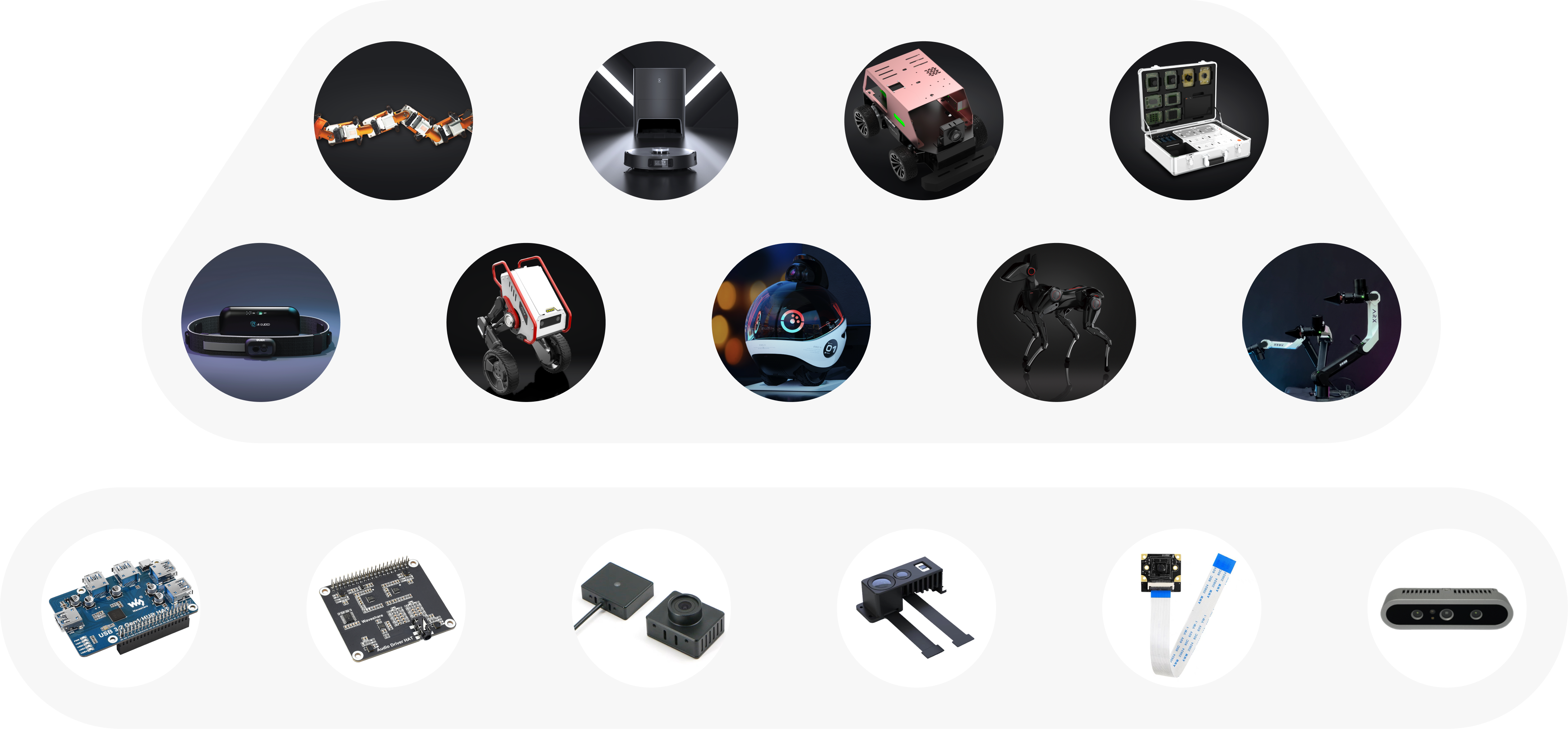 RDK X3 Kit Ecosystem Resource Map, supporting the development of multi - form robots and modular combinations
