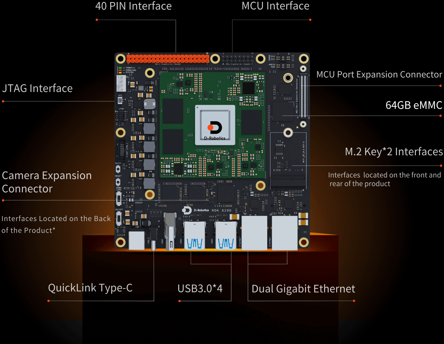 RDK S100 Interface Expansion Diagram, marking 12 types of interfaces, including diverse interfaces such as the 40PIN classic interface and commonly used MCU interfaces, supporting the diverse development needs of robots.