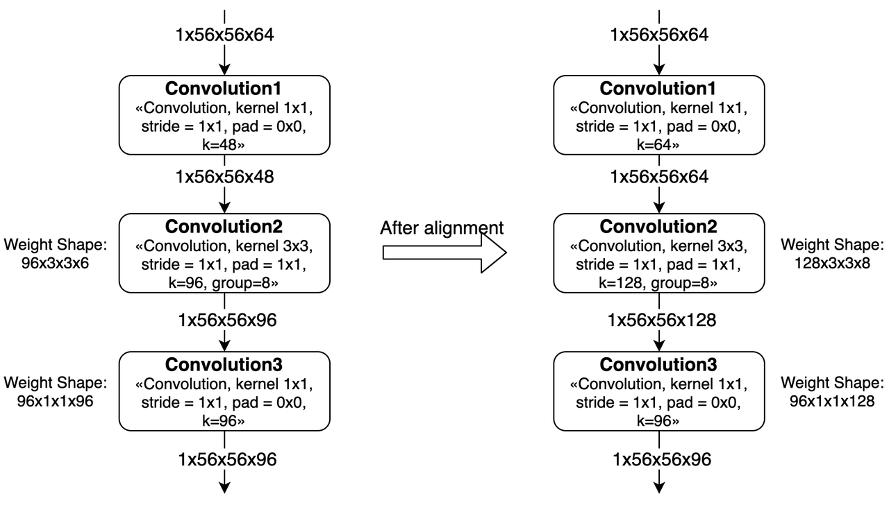 ../../../../_images/group_channel_alignment_2.png