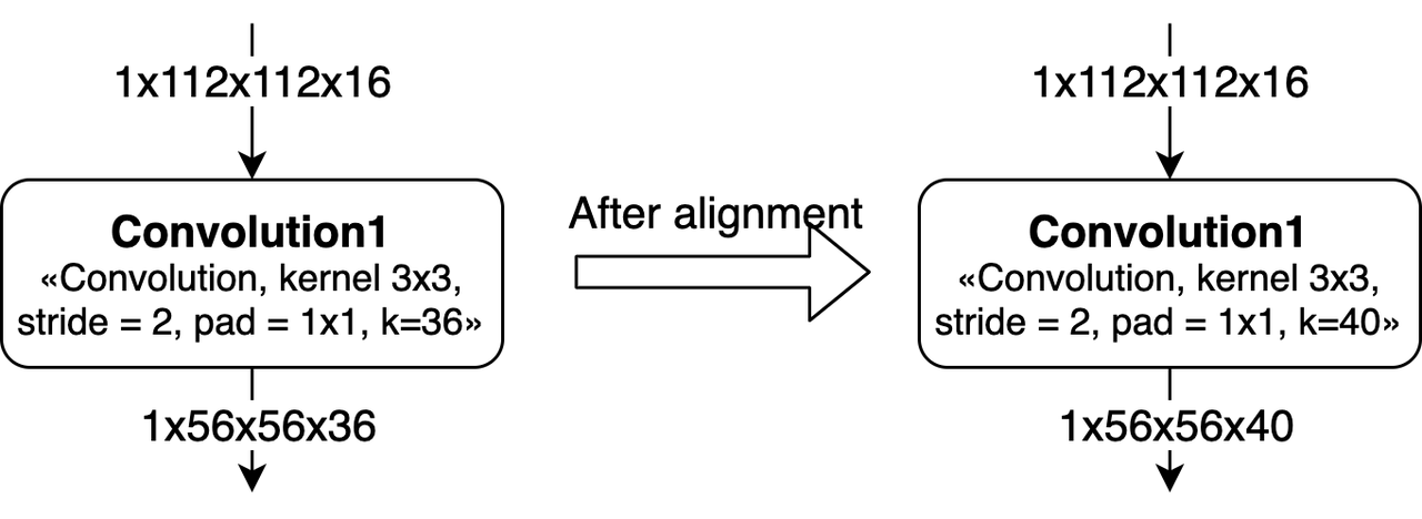 ../../../../_images/channel_alignment.png